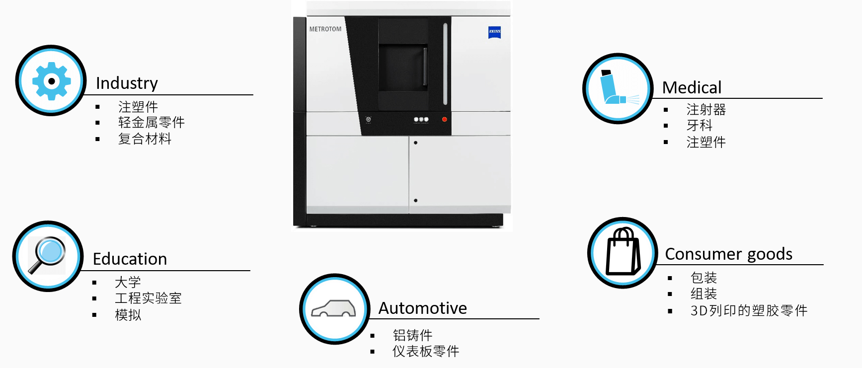 白沙白沙蔡司白沙工业CT
