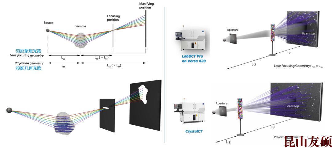 白沙蔡司白沙X射线显微镜