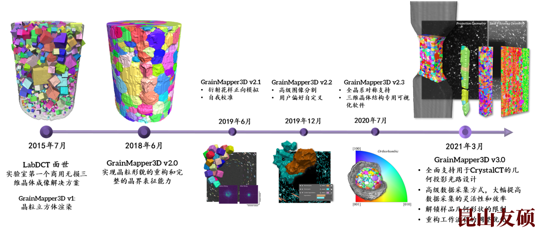 白沙X射线显微镜